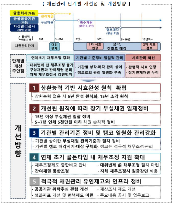 이억원 금융위원장이 5월 28일 서울 중구 신용회복위원회 서민금융통합지원센터에서 열린 제5차 포용적 금융 대전환 회의에서 발언하고 있다. [사진=금융위원회]