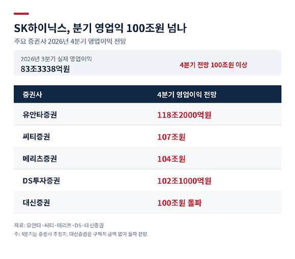SK하이닉스 HBM4 12단 샘플. [사진=SK하이닉스]