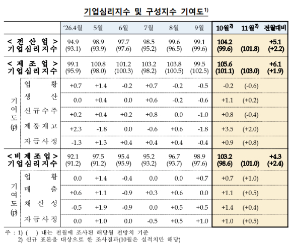 SK하이닉스 반도체 공장. [사진=권서아 기자]