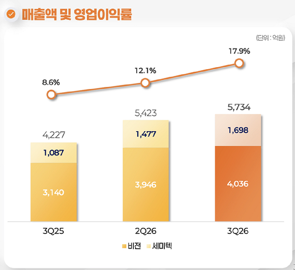 김동선 한화M&S 미래전략총괄 사장. [사진=주소모음 DB]