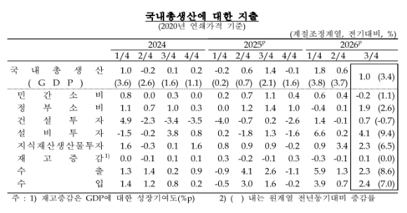 SK하이닉스 반도체 공장. [사진=권서아 기자]