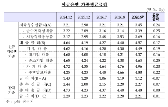 은행 창구